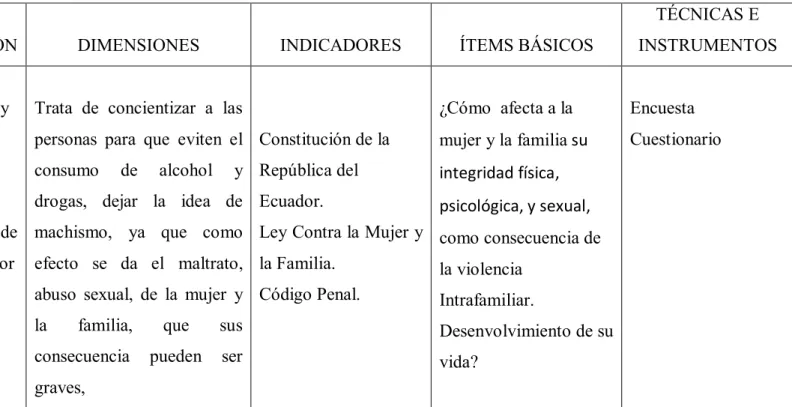 Cuadro No. 3 
