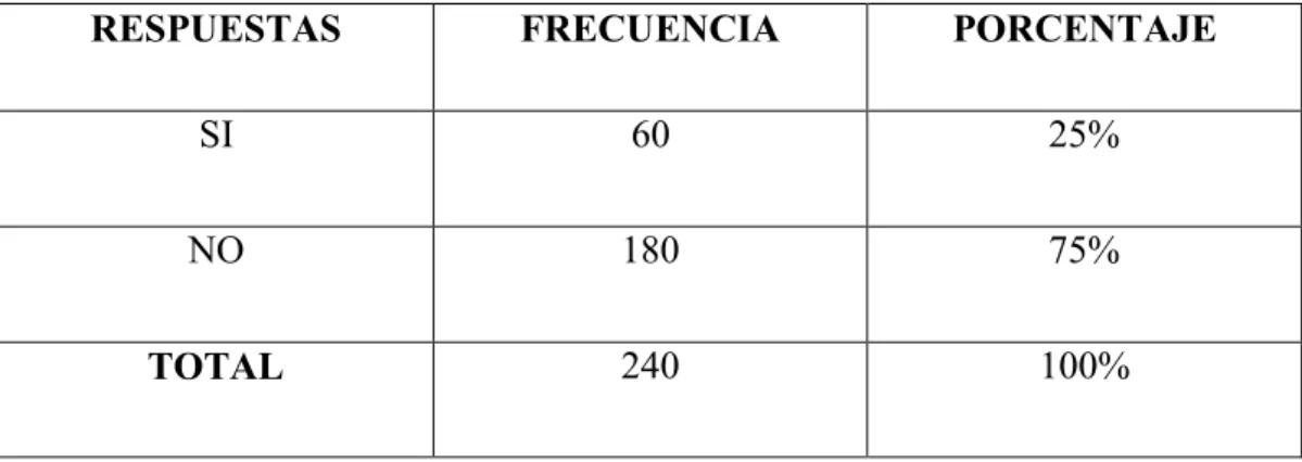 GRÁFICO Nº 6 