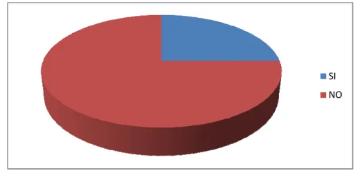 GRÁFICO Nº 7 