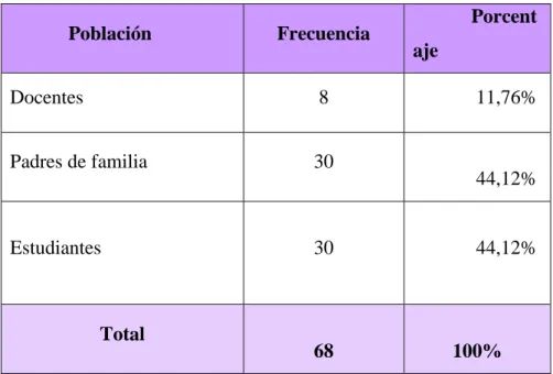 Cuadro  No. 1  Población y Muestra. 