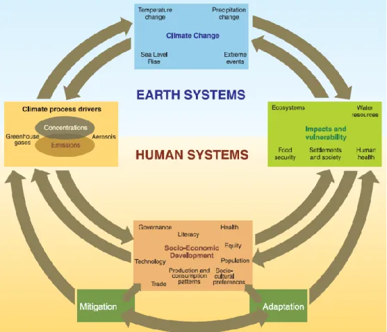 Figura  3  Marco  esquemático  de  impulsores,  impactos  y  respuestas  de  cambio  climático antropogénico  