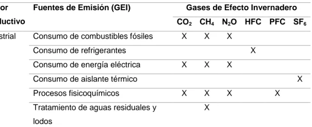 Tabla  5  Fuentes  de  Emisión  y  Gases  de  Efecto  Invernadero  para  el  Sector  Productivo Industrial 