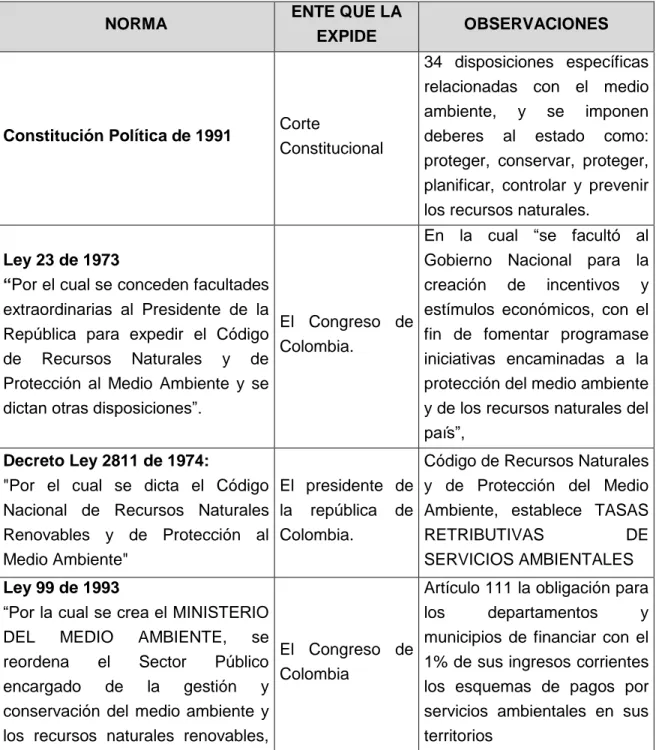 Tabla 1. Legislación aplicable a las actividades del proyecto. 