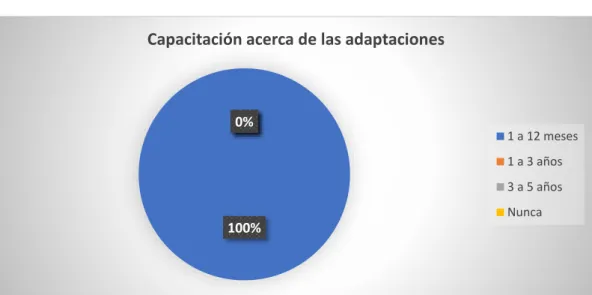 Gráfico Nº 3 