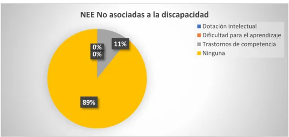 Gráfico Nº 8 