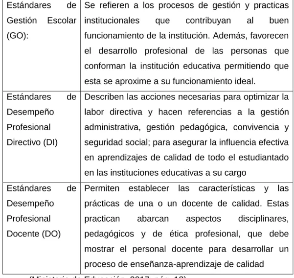 Cuadro Nº 7  Estándares  de 