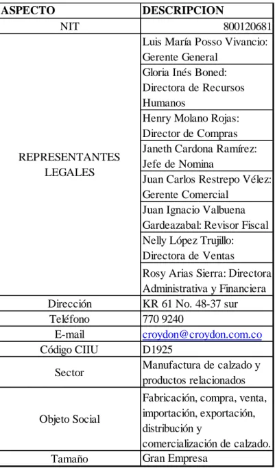 Tabla 1. Información General de la Organización 