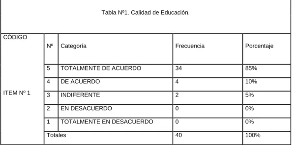 Gráfico Nº 1.Calidad de Educación 