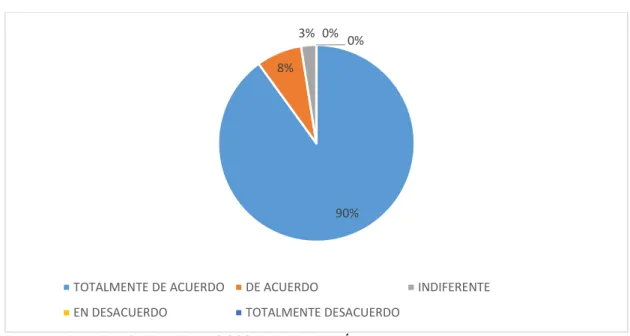 Gráfico Nº 7. Planificar Actividades 