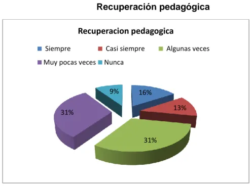 Gráfico Nº 9 