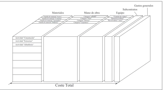 Figura 7. Contexto general de costes en una empresa constructora