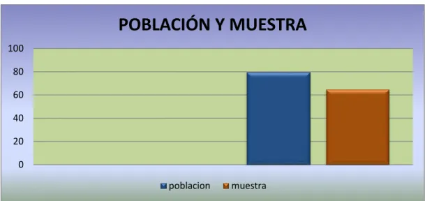 Cuadro N° 1 Población y Muestra 