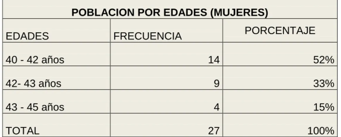 GRÁFICO N. 3 