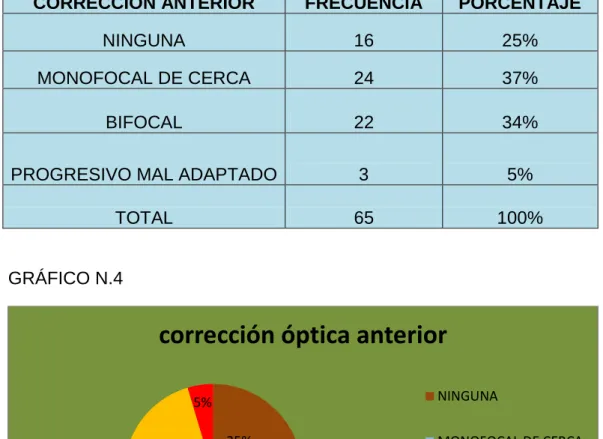 GRÁFICO N.4 
