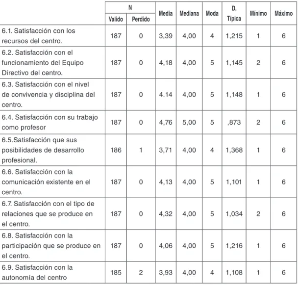 Tabla 6. Opinión de los Profesores sobre satisfacción