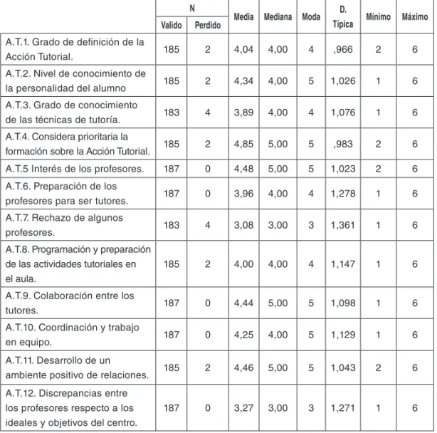 Tabla 7. Opinión de los Profesores sobre Tutoría.