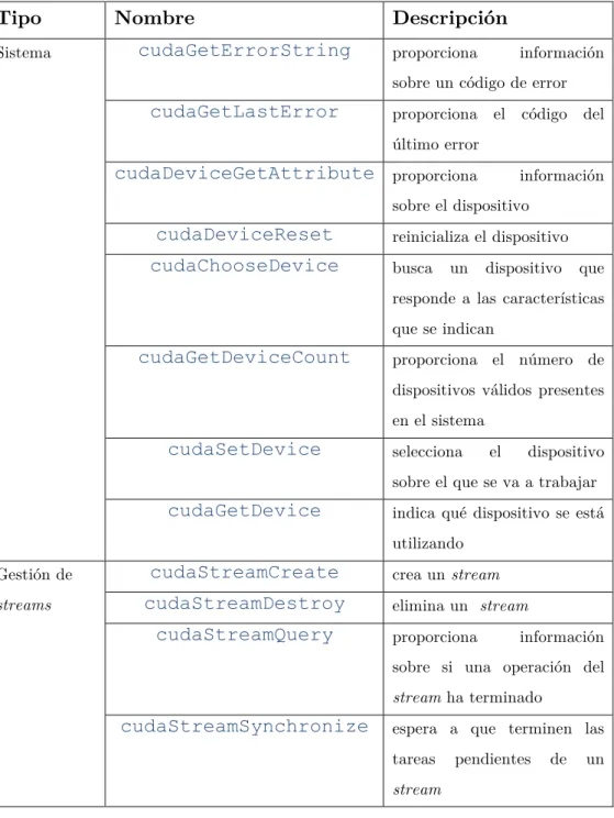Tabla 2-6. Algunas funciones del runtime. 