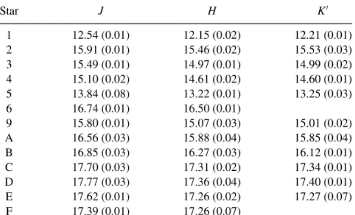 Table 3. J, H, K  magnitudes of the sequence stars in the field of SN 2005cf, with assigned errors.