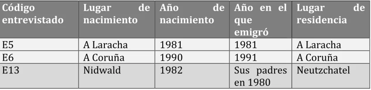 Proyecto Migratorio - ANÁLISIS DE RESULTADOS