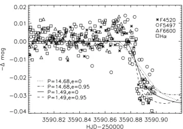 Figure 4. Periodogram resulting from the box-fitting algorithm.