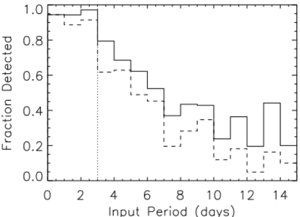 Figure 8. Region of planet parameter space as a function of planet mass and orbital separation showing the constraints on the existence of planets around AU Mic given by adaptive optics from Metchev et al