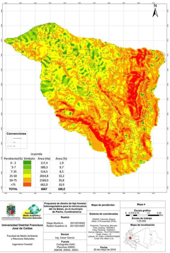 ILUSTRACIÓN 4MAPA DE PENDIENTES DELA MICROCUENCA DEL RÍO BATÁN  