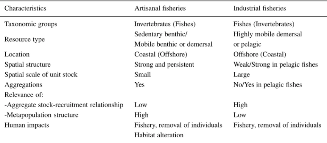 Table 2. Comparison of the main characteristics of resources exploited by artisanal and industrial fisheries world- world-wide relevant for the understanding of their population dynamics and their management