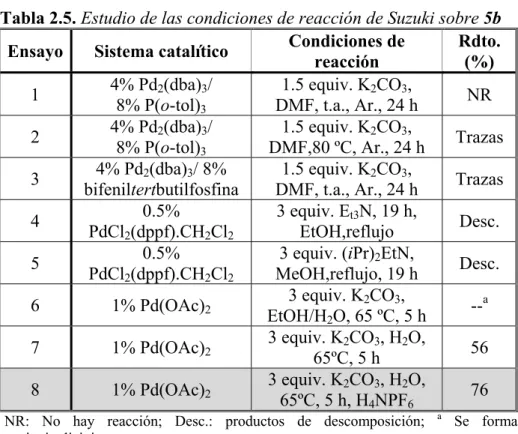 Tabla 2.5. Estudio de las condiciones de reacción de Suzuki sobre 5b 