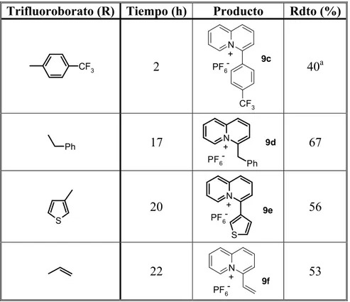 Tabla 2.9.  Reacciones de acoplamiento de organotrifluoroboratos  sobre 4-bromoquinolizinio