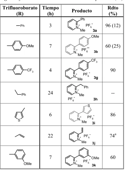Tabla 2.11.  Reacciones de acoplamiento de  organotrifluoroboratos sobre 2-bromo-1-metilpiridinio (1b) 