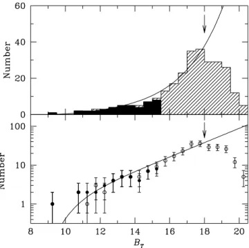 Table 3 gives the observing log for all ACS observations re- re-lated to program GO-10217