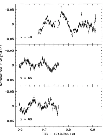 Fig. 3. Spectral energy distribution of LTT 560. The GALEX near- near-ultraviolet flux, the CTIO average spectrum, and the 2MASS J, H, and K S fluxes are shown in black