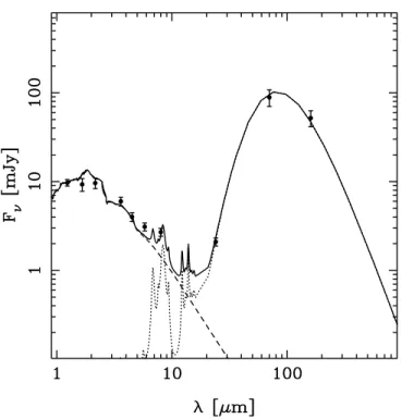 Figure 3 compares the broadband spectral energy distribution of this galaxy with the spectrum expected from an old stellar population with zero dust