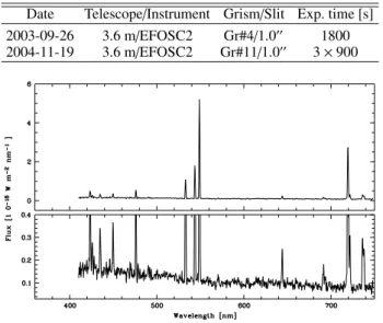 Fig. 1. The flux-calibrated spectrum of TV Ret taken in September 2003. The upper plot shows the full intensity range;