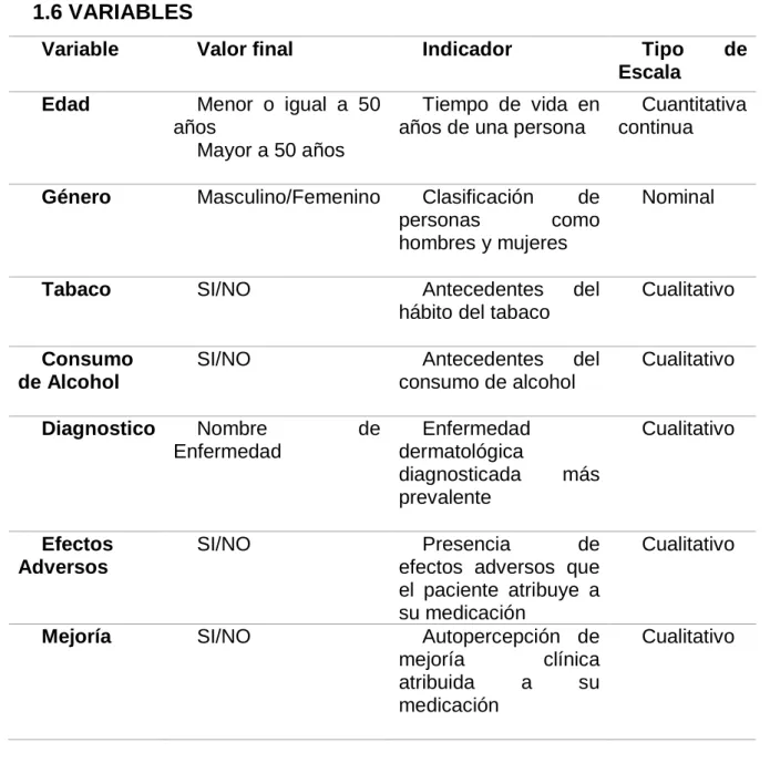 TABLA  1: Variables del estudio.  