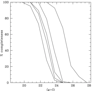 Fig. 5.—GC color distribution for AM 0139655. The open histogram in the top panel represents the observed color distribution, and the hatched histogram represents the distribution after subtraction of the background
