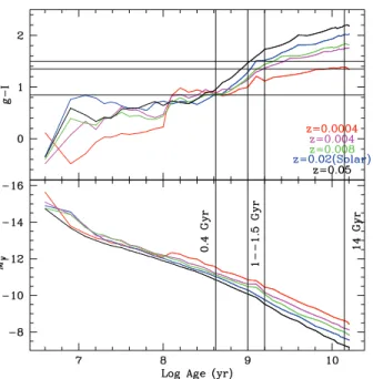 Figure 7 shows the projected spatial distribution of the blue and the red clusters, while Figure 8 shows the g  I color map obtained by dividing the g image by the I image