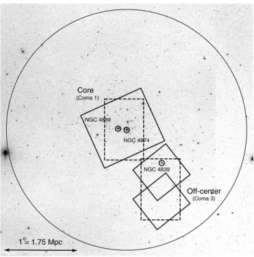 Fig. 1.—DSS1 image of the Coma Cluster showing the location of the two Spitzer IRAC fields (solid boxes)