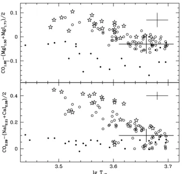 Fig. 8.— Near-IR spectrum of OGLE-TR-82 corrected for different reddening amounts (thick black curves) compared with templates of dwarf stars from the  spec-tral library of Pickles (1985; thin gray curves)
