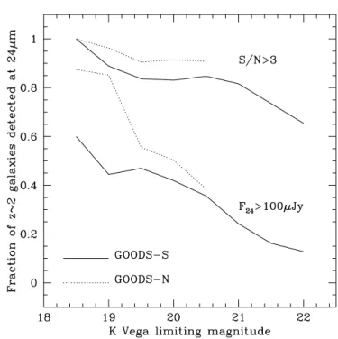 Fig. 3.—Limiting L IR that can be detected with the various tracers used in this work