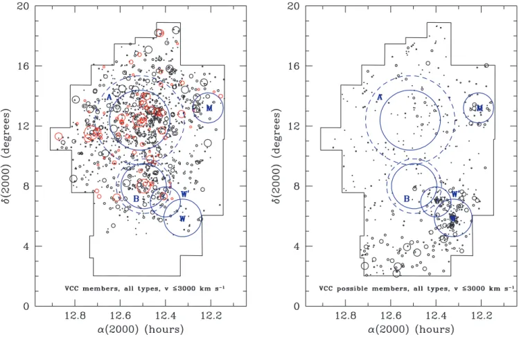 Fig. 1.— Left: Tistribution on the sky of galaxies in the Virgo Cluster Catalog ( VCC) classified as members by Binggeli et al