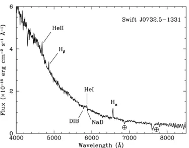 Fig. 15.—Upper panel: Three XRT spectra of Swift J0732.91331 fitted with a thermal component (mekal) partially absorbed