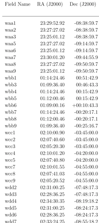 Table 1. Coordinates of the centers of the ESSENCE search fields.