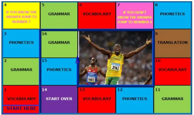 Ilustración 1. Quiz Usain Bolt