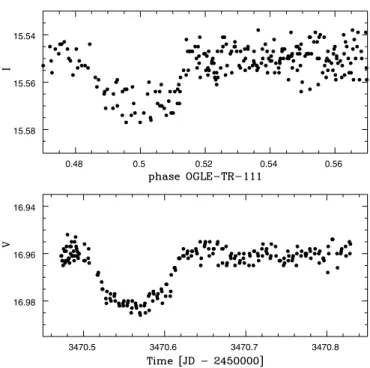 Figure 1 shows the light curve for the first night of observations, when the OGLE-TR-111 transit was monitored
