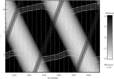 Fig. 4.— 2 as function of the transit time obtained by fitting the transit curve. The horizontal dashed lines show  2 ¼ 1:0 (only white noise, without systematics) and  2 ¼ 2:027 (with white + red noise, including systematics).