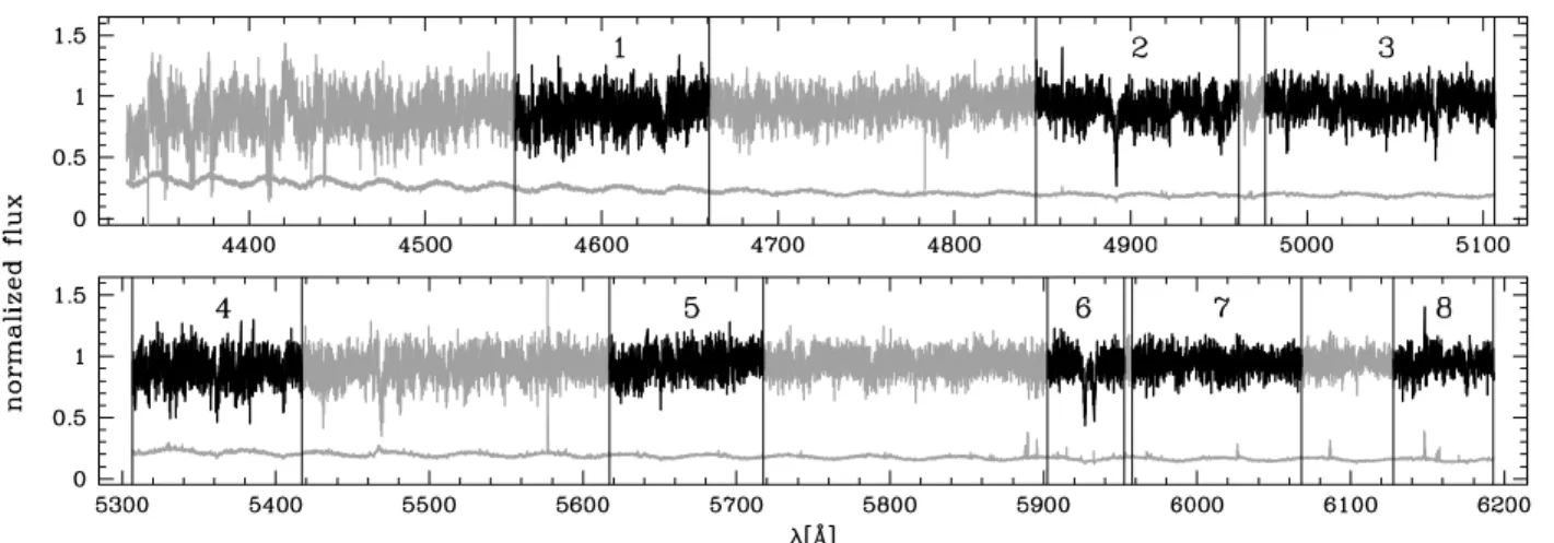 Fig. 3. The “blue” part (upper panel) and the “red” part (lower panel) of the spectrum of UCD4 are shown