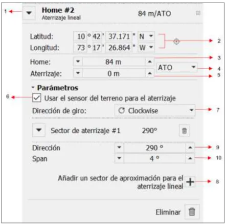 Figura 16. Punto Home. 