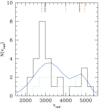 Fig. 11. Top: Two 3  × 2.5  HST archival image excerpts of Centaurus compact objects (a total of 9 objects have HST imaging available, see text)