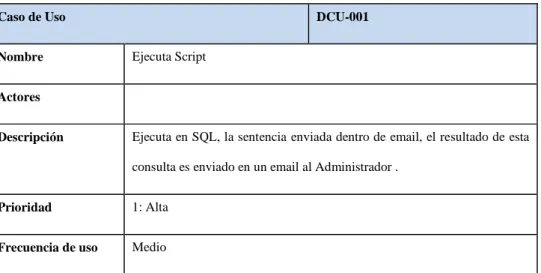 Cuadro No. 7 – Caso de Uso Ejecuta script. 